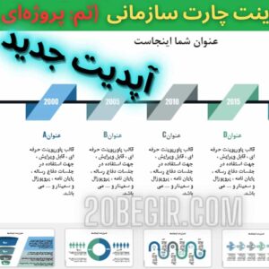 قالب پاورپوینت چارت سازمانی تم پروژه‌ای