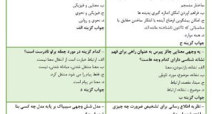 سوالات مبانی ارتباط شناسی