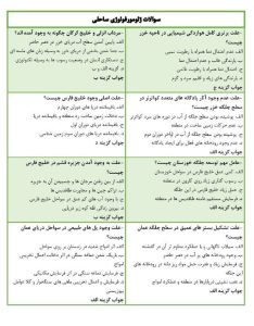 نمونه سوالات ژئومورفولوژی ساحلی