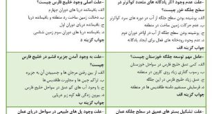 نمونه سوالات ژئومورفولوژی ساحلی