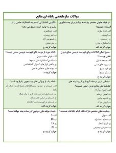 نمونه سوالات سازماندهی رایانه ای منابع