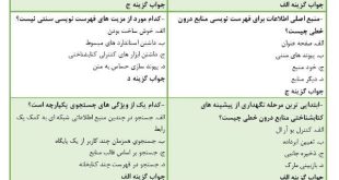 نمونه سوالات سازماندهی رایانه ای منابع