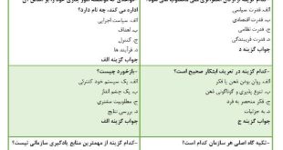نمونه سوالات الگو های تصمیم گیری کار آفرینانه