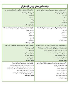 نمونه سوالات آموزه های تربیتی آیات قرآن