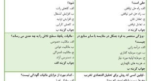 نمونه سوالات اقتصاد شیلاتی