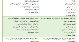 نمونه سوالات روانشناسی سلامت - استخدامی