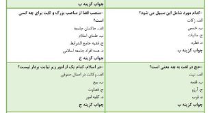 نمونه سوالات احادیث فقهی - استخدامی