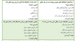 نمونه سوالات ساختمان و تجهیزات کتابخانه
