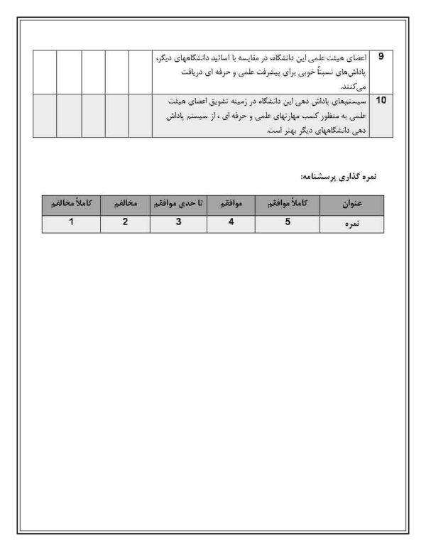 دانلود پرسشنامه استاندارد قابليت جذب دانش منبيوا