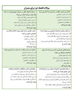 نمونه سوالات اقتصاد خرد برای مدیران