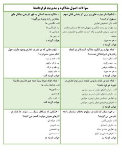 نمونه سوالات اصول مذاکره و مدیریت قراردادها