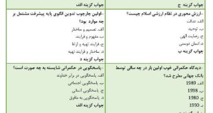 نمونه سوالات اداره امور عمومی در اسلام