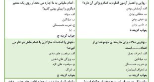 نمونه سوالات روان شناسی تفاوت های فردی
