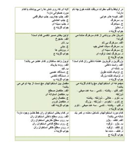 سوالات فوریت های پزشکی با جواب