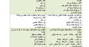 سوالات فوریت های پزشکی با جواب