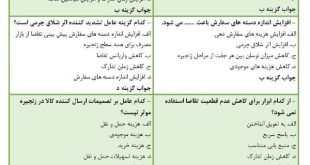 نمونه سوالات اصول مهندسی لجستیک و زنجیره تامین