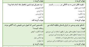 نمونه سوالات ادیان ابتدایی و قدیم - استخدامی