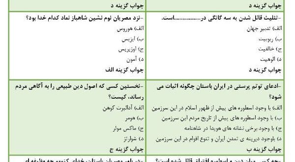 نمونه سوالات ادیان ابتدایی و قدیم - استخدامی