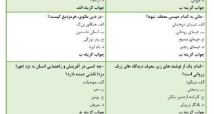نمونه سوالات ﺍﺩﯾﺎﻥ ﺍﯾﺮﺍﻥ ﭘﯿﺶ ﺍﺯ ﺍﺳﻼﻡ 2