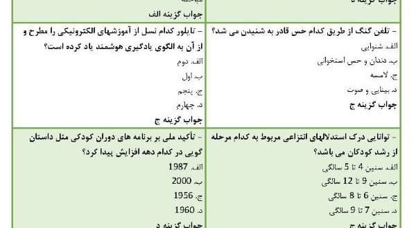 نمونه سوالات کتابخانه های آموزشگاهی و توسعه یادگیری