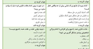 نمونه سوالات آموزش تفکر به کودکان و نوجوانان