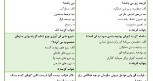 نمونه سوالات برنامه ریزی استراتژیک