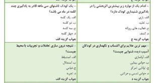 نمونه سوالات روانشناسی و آموزش کودکان با آسیب شنوایی