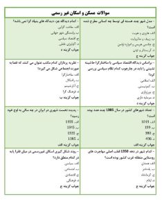 نمونه سوالات مسکن و اسکان غیر رسمی