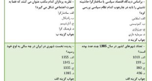 نمونه سوالات مسکن و اسکان غیر رسمی