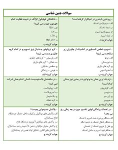 نمونه سوالات جنین شناسی