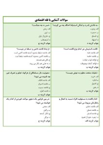 سوالات آشنایی با فقه اقتصادی