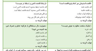 سوالات آشنایی با فقه اقتصادی