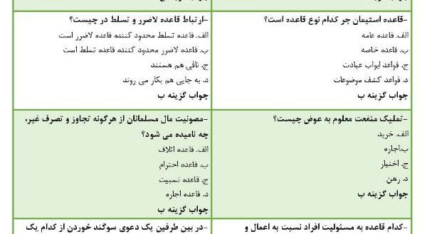سوالات آشنایی با فقه اقتصادی