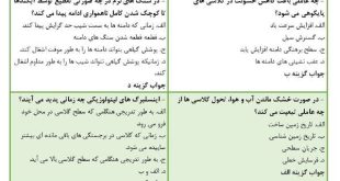 نمونه سوالات ژئومورفولوژی مناطق خشک ایران