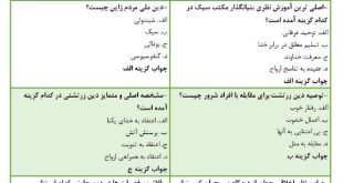 نمونه سوالات تاریخ ادیان