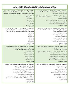 نمونه سوالات خدمات فرانهادی کتابخانه ها و مراکز اطلاع رسانی