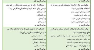 نمونه سوالات خدمات فرانهادی کتابخانه ها و مراکز اطلاع رسانی