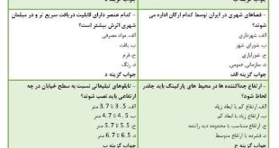 نمونه سوالات زیباسازی و مبلمان شهری