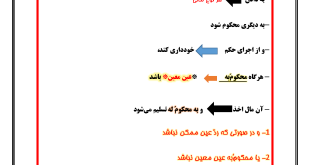جزوه قانون نحوه اجرای محکومیت‌ های مالی
