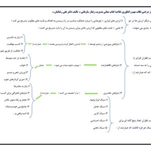 خلاصه کتاب مدیریت رفتار سازمانی دکتر رضائیان