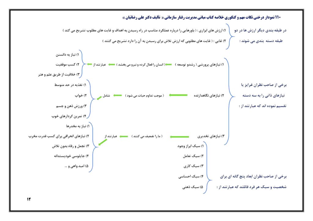 خلاصه کتاب مدیریت رفتار سازمانی دکتر رضائیان