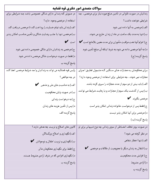 دانلود رایگان سوالات متصدی امور دفتری با پاسخنامه