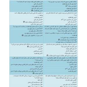 سوالات استخدامی تقریر نویس قوه قضاییه
