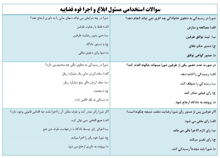 سوالات استخدامی مسئول ابلاغ و اجرا