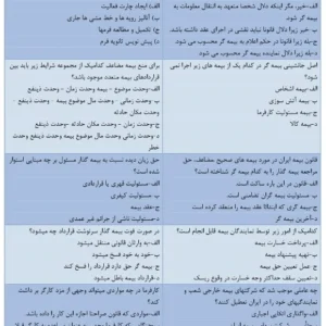 سوالات استخدامی منشی بخش تامین اجتماعی
