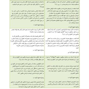 سوالات دانش فنی پایه ماشین های کشاورزی