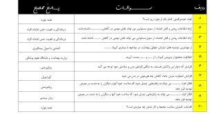 سوالات راهنمای سفیران سلامت