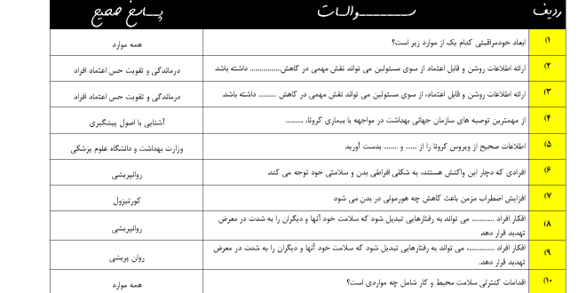 سوالات راهنمای سفیران سلامت