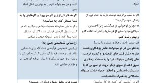 سوالات روانشناسی مصاحبه با جواب pdf