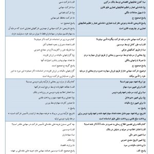سوالات استخدامی قانون تجارت